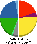 カネカ 貸借対照表 2024年3月期 カネカ 貸借対照表 2024年3月期
