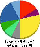 ニコン 貸借対照表 2025年3月期 ニコン 貸借対照表 2025年3月期