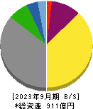 岩塚製菓 貸借対照表 2023年9月期