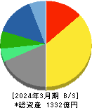積水樹脂 貸借対照表 2024年3月期 積水樹脂 貸借対照表 2024年3月期