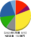 赤阪鐵工所 貸借対照表 2023年6月期