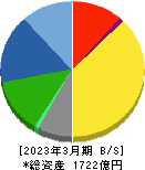 パラマウントベッドホールディングス 貸借対照表 2023年3月期