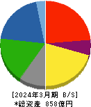 東京製綱 貸借対照表 2024年3月期