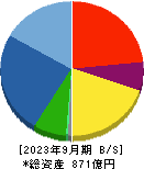 芝浦メカトロニクス 貸借対照表 2023年9月期