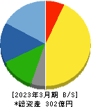 ダイニチ工業 貸借対照表 2023年3月期