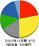 大日本塗料 貸借対照表 2023年12月期