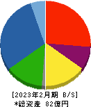 川口化学工業 貸借対照表 2023年2月期