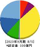 日本電子材料 貸借対照表 2023年9月期