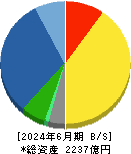 日本光電工業 貸借対照表 2024年6月期