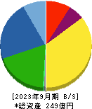 テクノクオーツ 貸借対照表 2023年9月期