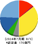 ヤガミ 貸借対照表 2024年7月期