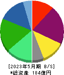 オキサイド 貸借対照表 2023年5月期