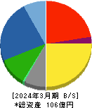 日本坩堝 貸借対照表 2024年3月期