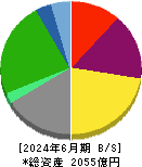 安田倉庫 貸借対照表 2024年6月期