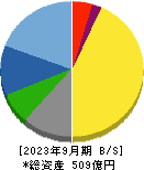 日本化学産業 貸借対照表 2023年9月期