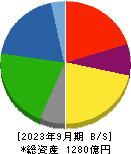 中越パルプ工業 貸借対照表 2023年9月期