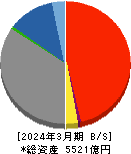 富山銀行 貸借対照表 2024年3月期