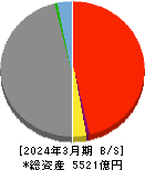 富山銀行 貸借対照表 2024年3月期