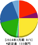 兼松エンジニアリング 貸借対照表 2024年3月期