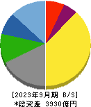東映 貸借対照表 2023年9月期