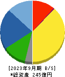 名古屋電機工業 貸借対照表 2023年9月期