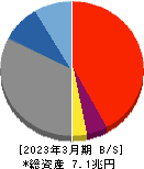 あおぞら銀行 貸借対照表 2023年3月期