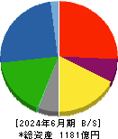 ミクニ 貸借対照表 2024年6月期