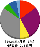北海道電力 貸借対照表 2024年3月期 北海道電力 貸借対照表 2024年3月期