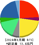 日立製作所 貸借対照表 2024年6月期