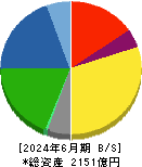 森永製菓 貸借対照表 2024年6月期