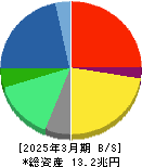 日立製作所 貸借対照表 2025年3月期 日立製作所 貸借対照表 2025年3月期