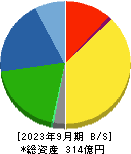 大成ラミック 貸借対照表 2023年9月期