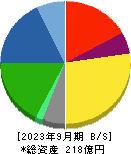 仙波糖化工業 貸借対照表 2023年9月期