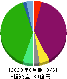 キムラタン 貸借対照表 2023年6月期