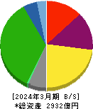 飯野海運 貸借対照表 2024年3月期 飯野海運 貸借対照表 2024年3月期