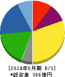 指月電機製作所 貸借対照表 2024年6月期