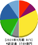 椿本チエイン 貸借対照表 2023年9月期