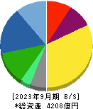 宝ホールディングス 貸借対照表 2023年9月期