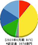 浜松ホトニクス 貸借対照表 2023年6月期