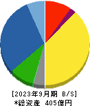 ヨータイ 貸借対照表 2023年9月期