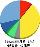 エスクロー・エージェント・ジャパン 貸借対照表 2024年5月期