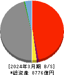 筑邦銀行 貸借対照表 2024年3月期