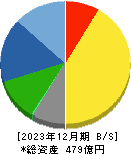 前澤化成工業 貸借対照表 2023年12月期