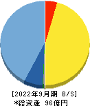 日本ファルコム 貸借対照表 2022年9月期