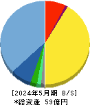日本エンタープライズ 貸借対照表 2024年5月期