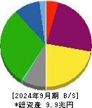 東海旅客鉄道 貸借対照表 2024年9月期 東海旅客鉄道 貸借対照表 2024年9月期