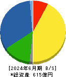 タツタ電線 貸借対照表 2024年6月期