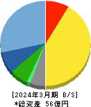 ジョルダン 貸借対照表 2024年3月期