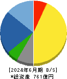 アイホン 貸借対照表 2024年6月期