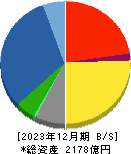 日本電子 貸借対照表 2023年12月期
